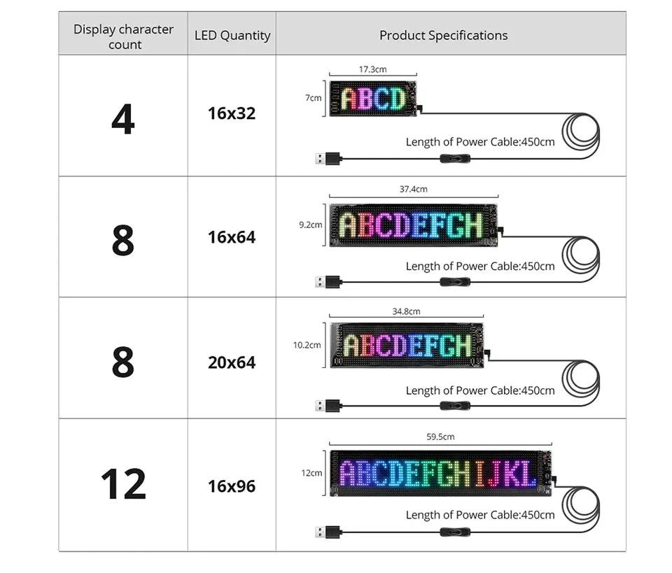 J.L.K.STORE.COM LED Matrix Pixel Panel, Scrolling Bright Advertising LED Signs, Flexible USB 5V LED Car Sign Bluetooth App Control